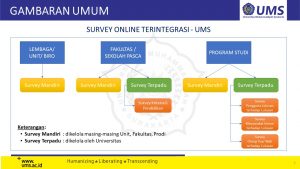 Read more about the article LJM-UMS Luncurkan Sistem Survey Online Terintegrasi