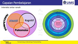 Read more about the article Tingkatkan Kualitas Pembelajaran, LJM Adakan Workshop Penyusunan RPS