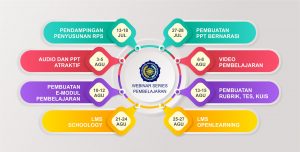 Read more about the article Tingkatkan Kualitas PBM, UMS Tunjuk LJM Akan Adakan Webinar Series Pembelajaran Bagi Dosen