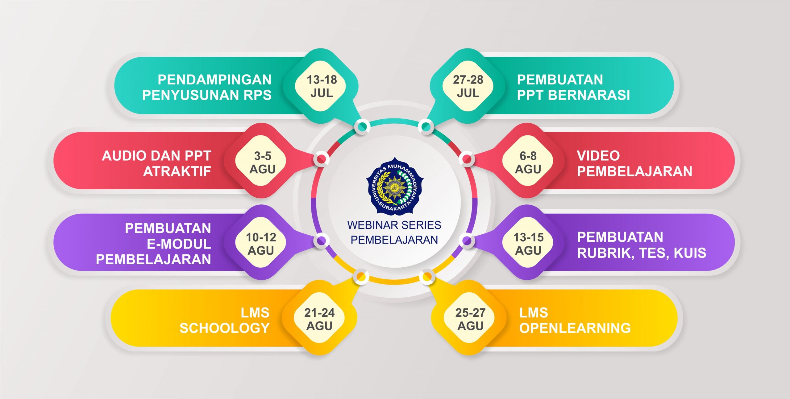 You are currently viewing Tingkatkan Kualitas PBM, UMS Tunjuk LJM Akan Adakan Webinar Series Pembelajaran Bagi Dosen