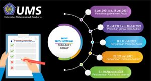 Read more about the article UMS melalui LJM Rencanakan Audit Mutu Internal T.A. 2020-2021 Genap Dilaksanakan Tanggal 5-16 Agustus 2021