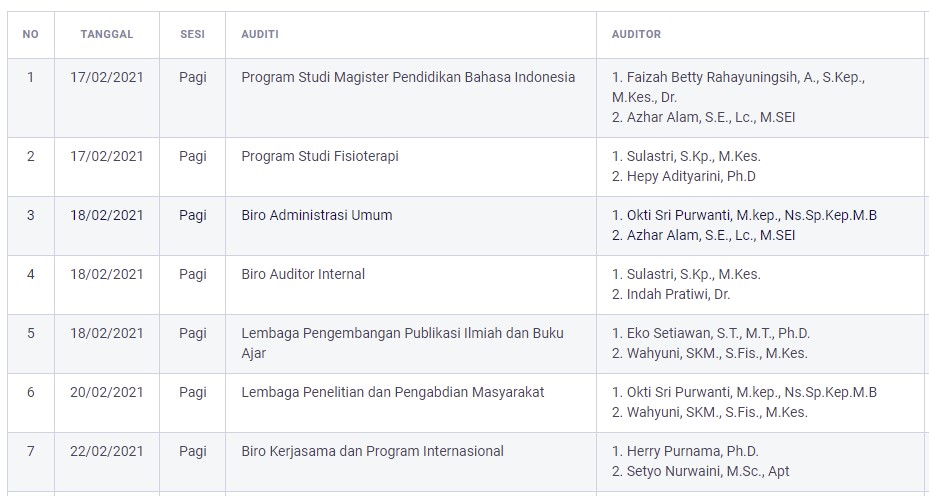 Read more about the article Pemberitahuan Jadwal Audit Mutu Internal Tengah Tahun 2020-2021 dan Perubahan Domain Layanan LJM