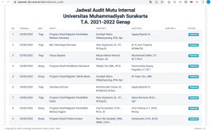 Read more about the article Pemberitahuan Jadwal AMI 2021-2022 Genap