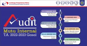 Read more about the article Pemberitahuan Pelaksanaan Audit Mutu Internal T.A. 2022-2023 Gasal