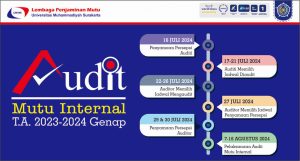 Read more about the article Pemberitahuan Pelaksanaan Audit Mutu Internal T.A. 2023-2024 Genap